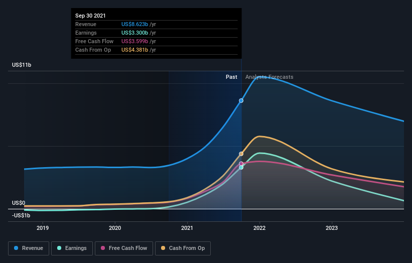 earnings-and-revenue-growth