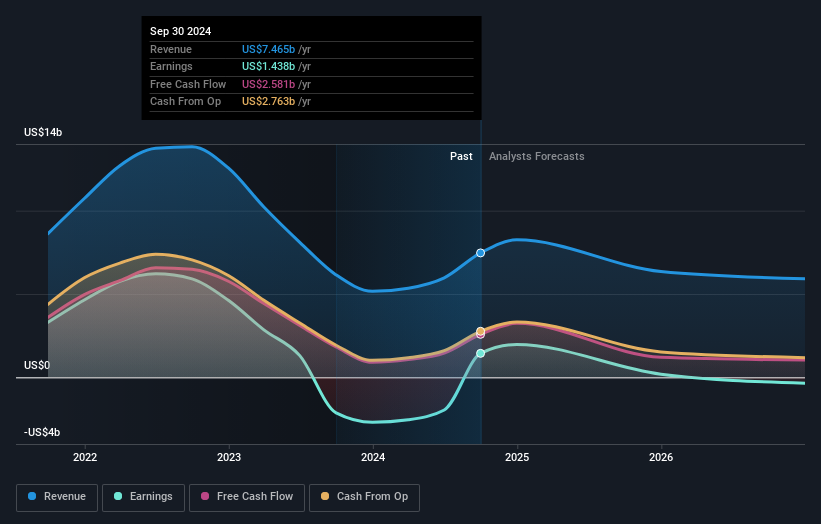 earnings-and-revenue-growth