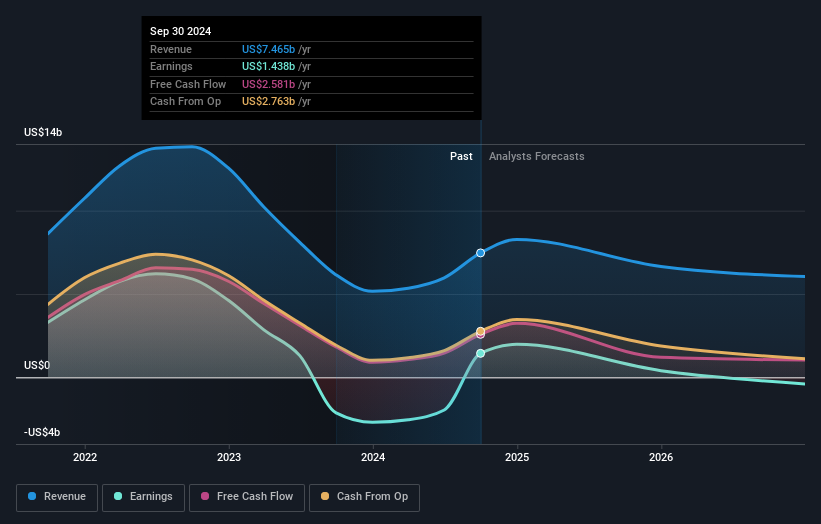 earnings-and-revenue-growth