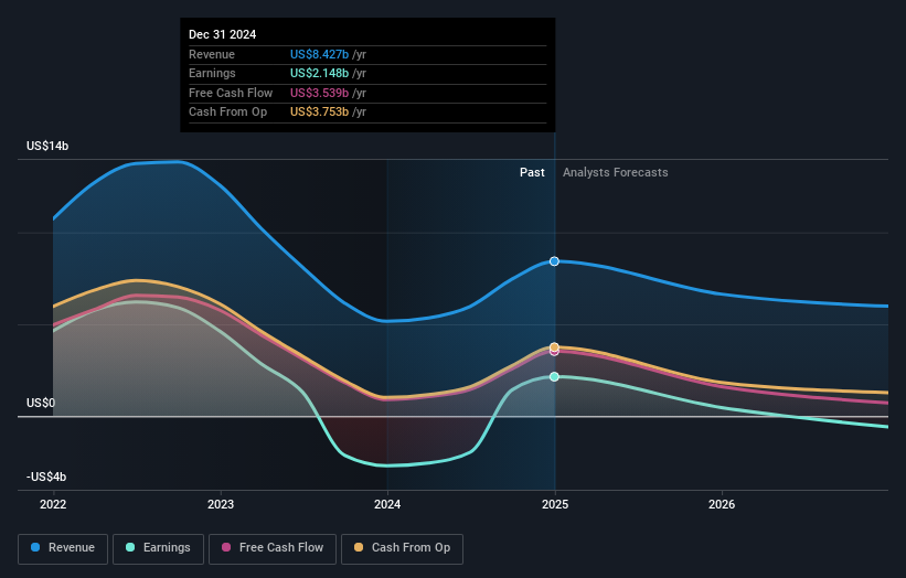 earnings-and-revenue-growth