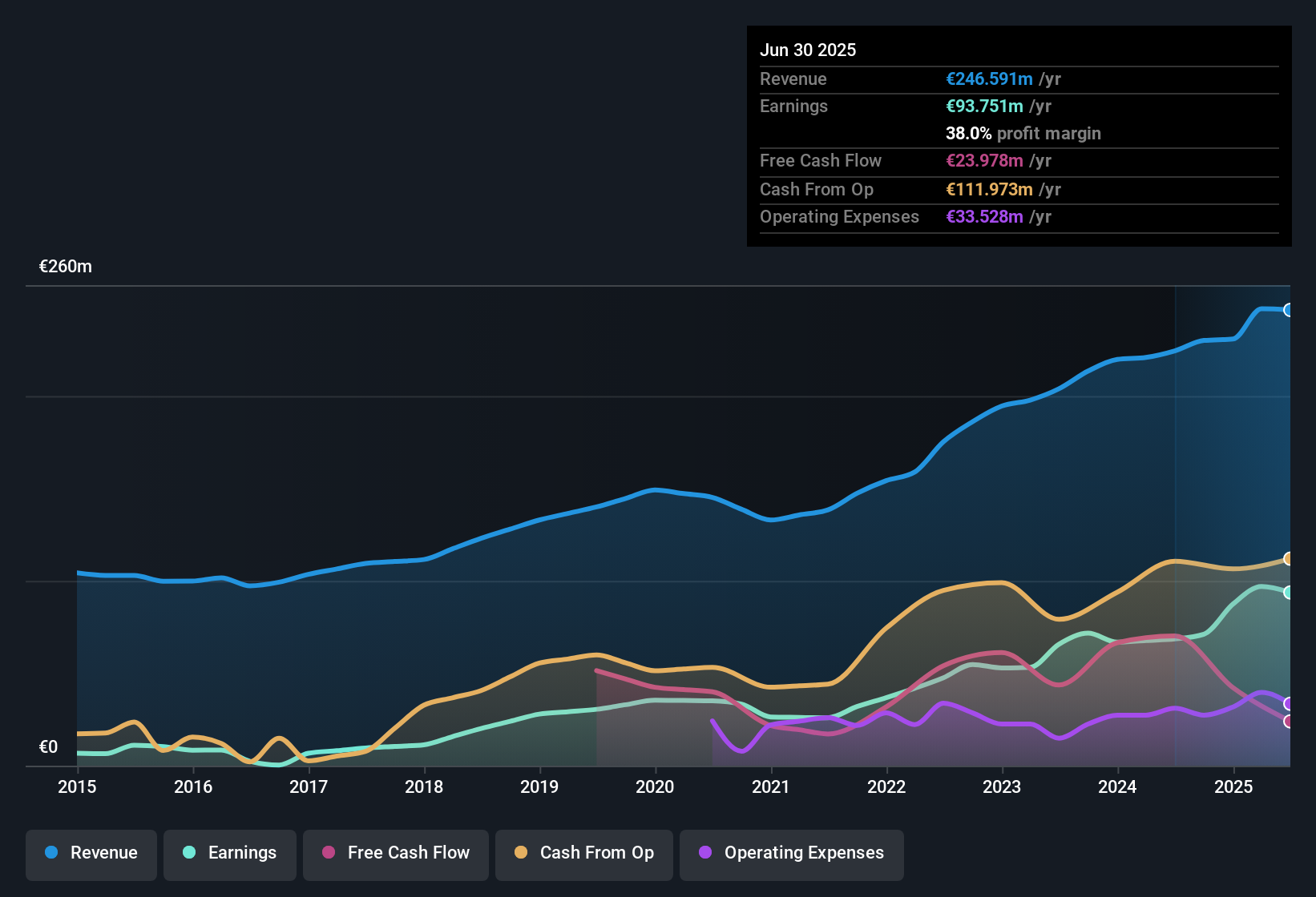 earnings-and-revenue-history