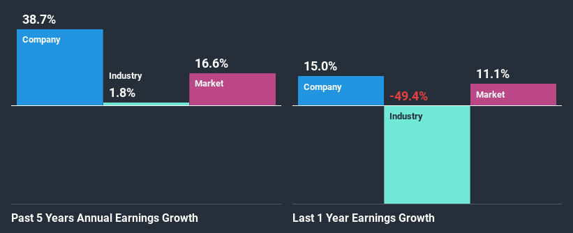 past-earnings-growth