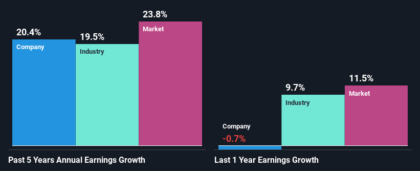 past-earnings-growth