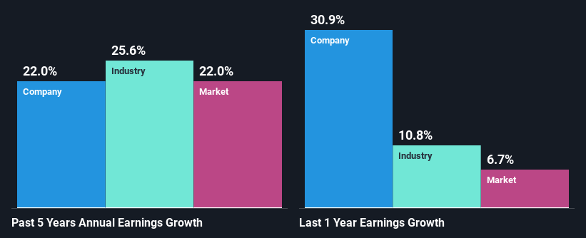 past-earnings-growth