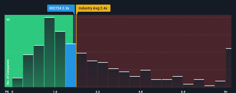 ps-multiple-vs-industry