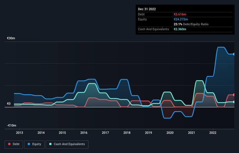 debt-equity-history-analysis