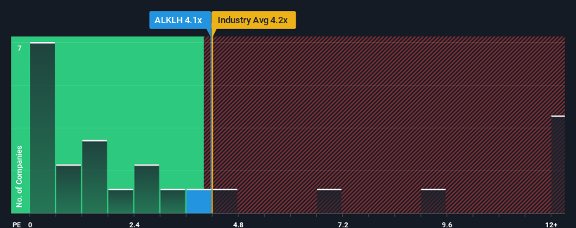 ps-multiple-vs-industry