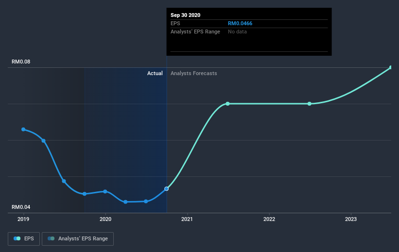 earnings-per-share-growth