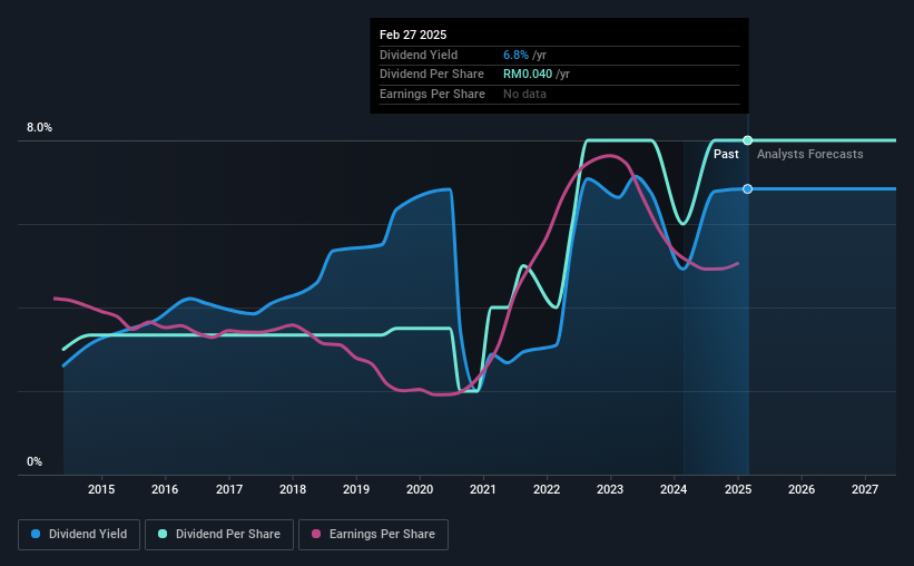 historic-dividend