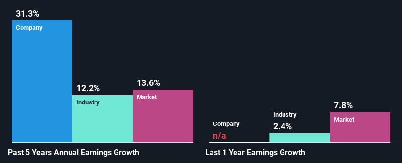 past-earnings-growth