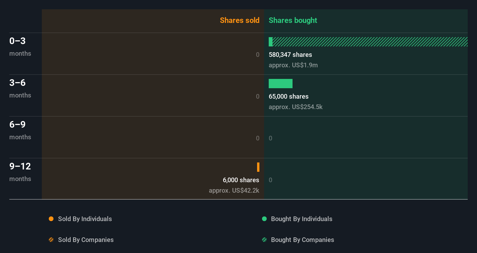 insider-trading-volume