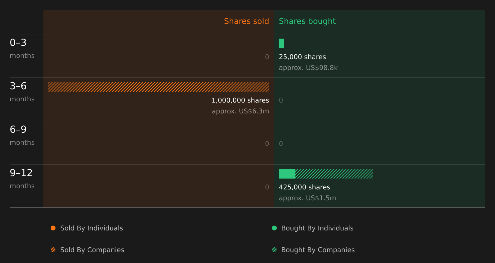 insider-trading-volume