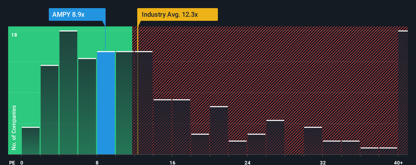 pe-multiple-vs-industry