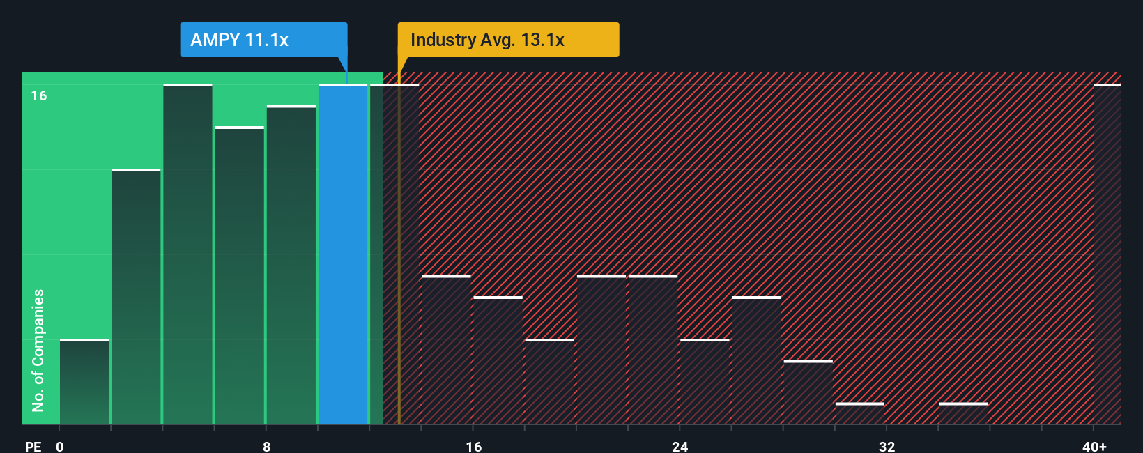 pe-multiple-vs-industry