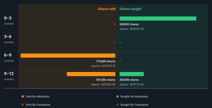 insider-trading-volume