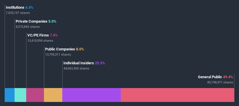 ownership-breakdown