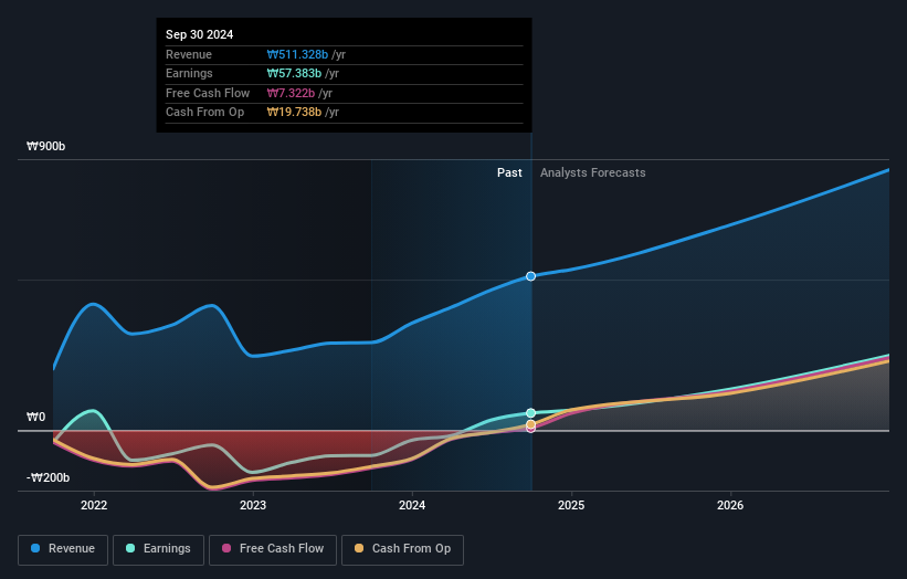 earnings-and-revenue-growth