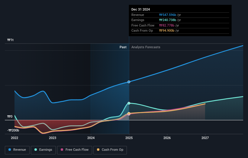 earnings-and-revenue-growth