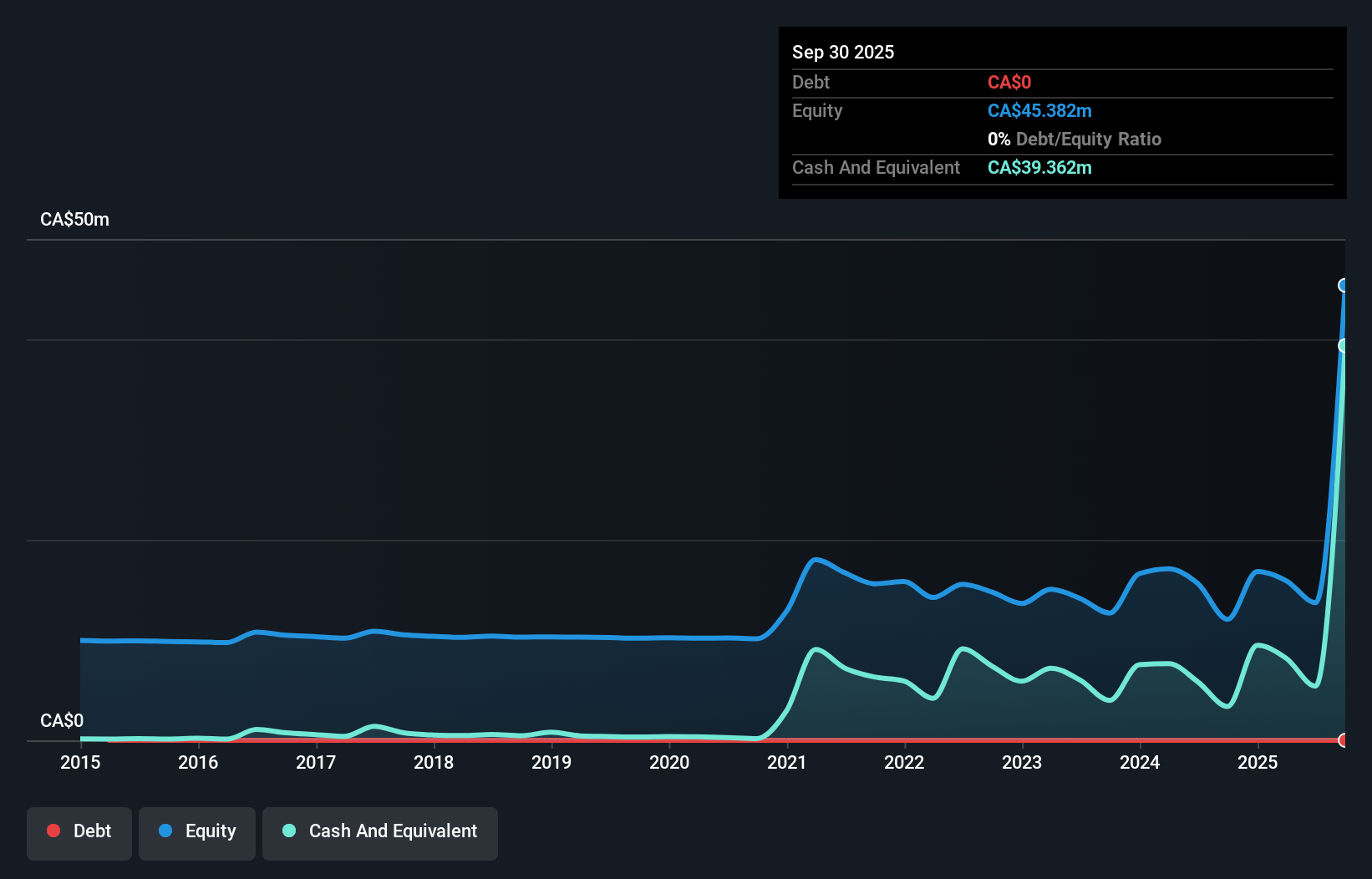debt-equity-history-analysis