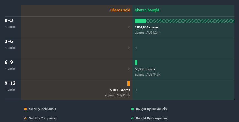 insider-trading-volume