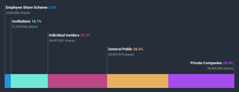 ownership-breakdown