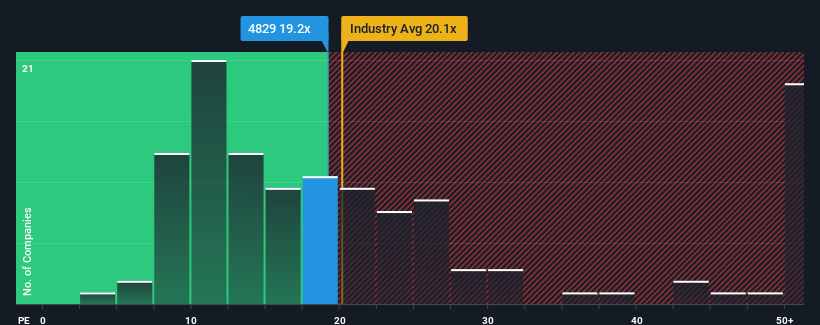 pe-multiple-vs-industry