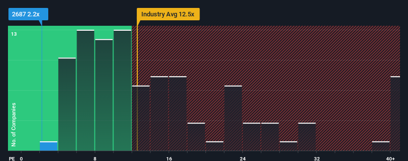 pe-multiple-vs-industry