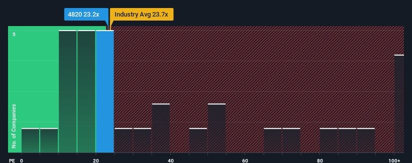 pe-multiple-vs-industry