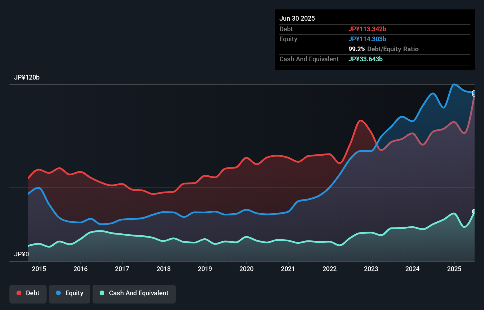 debt-equity-history-analysis