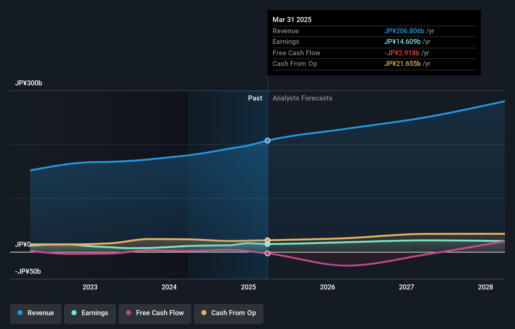 earnings-and-revenue-growth