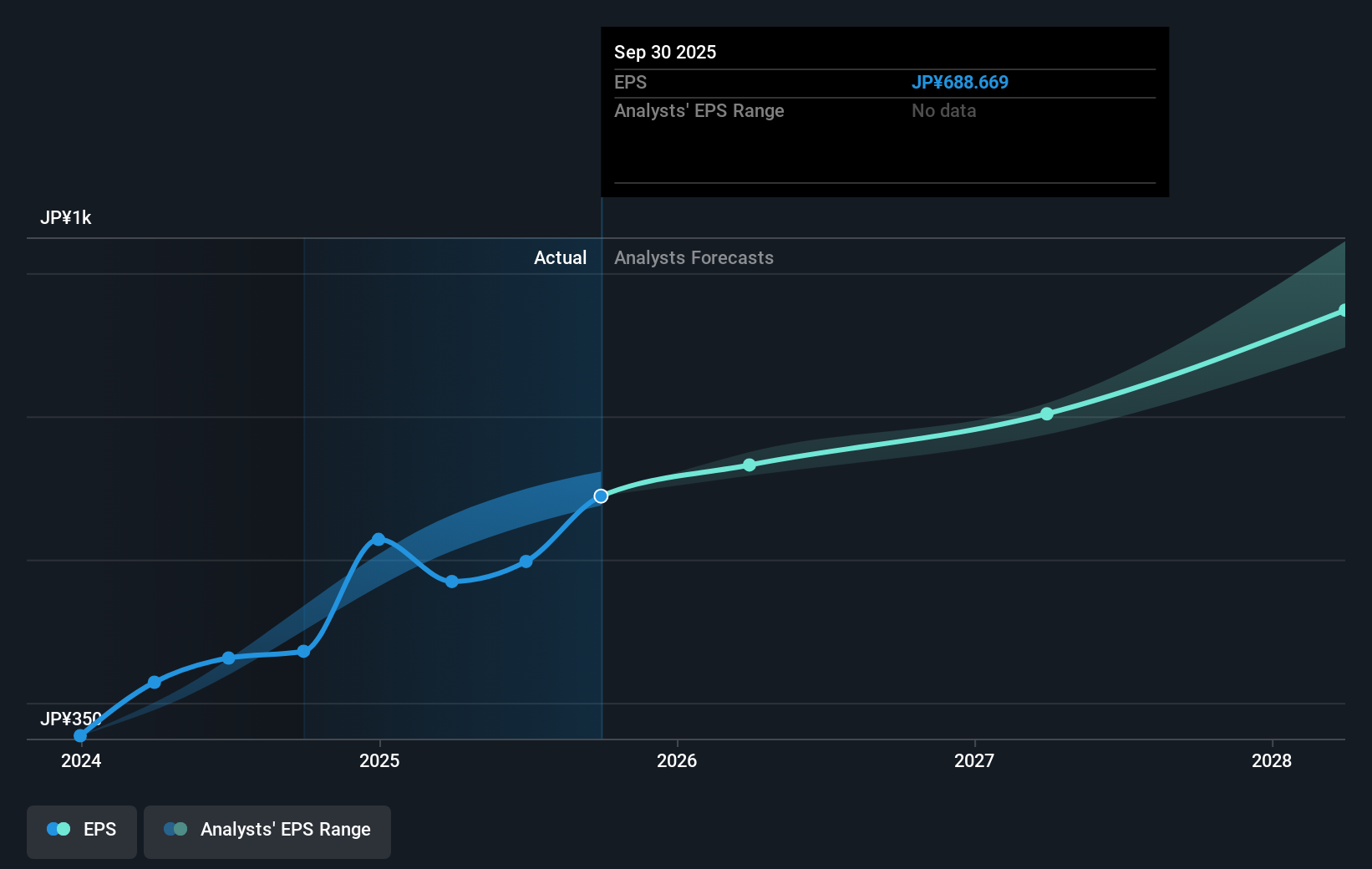earnings-per-share-growth