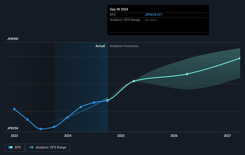 earnings-per-share-growth