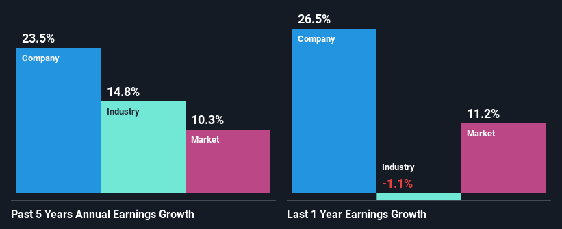 past-earnings-growth