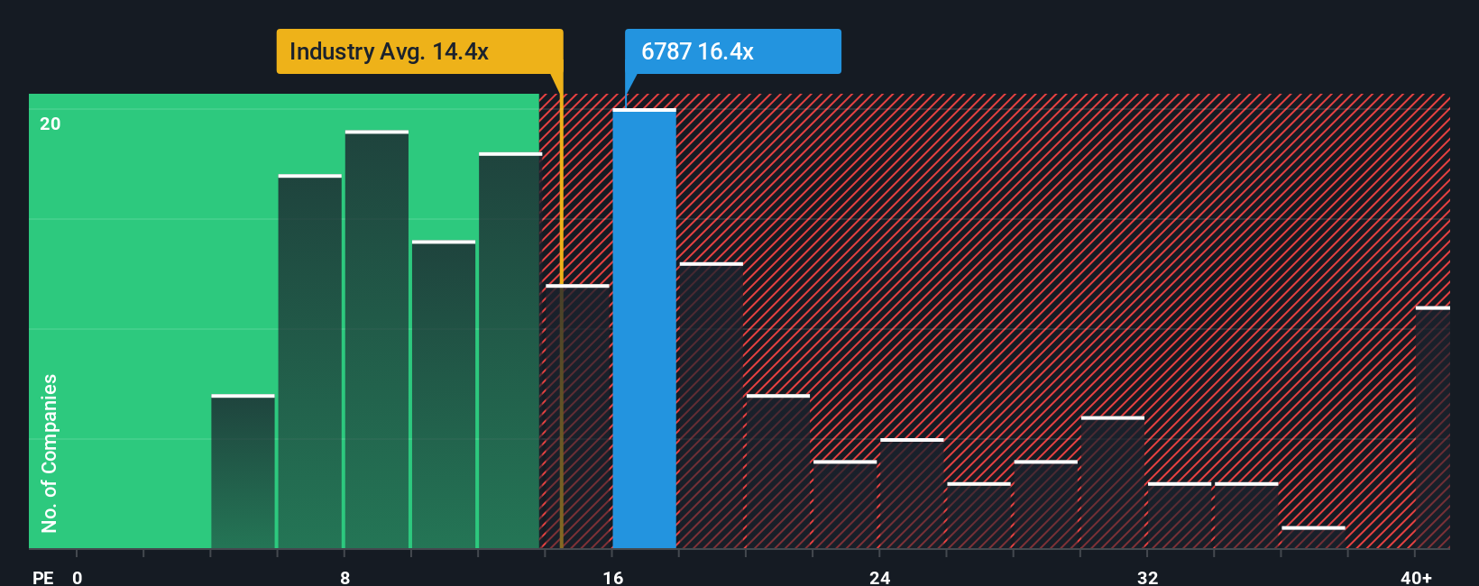 pe-multiple-vs-industry
