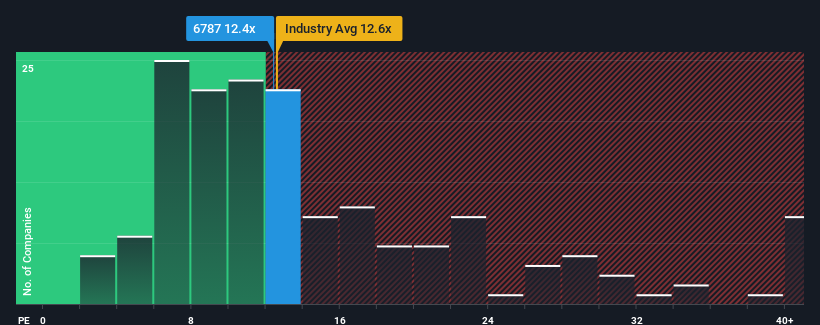 pe-multiple-vs-industry