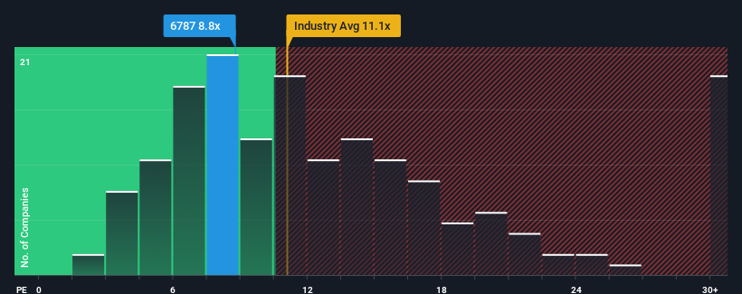 pe-multiple-vs-industry