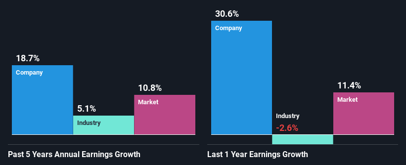 past-earnings-growth