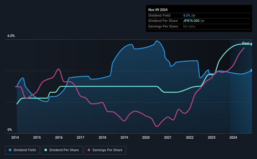 historic-dividend