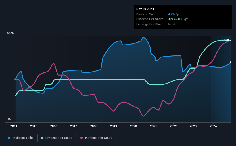 historic-dividend