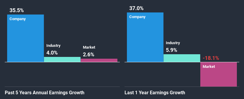 past-earnings-growth