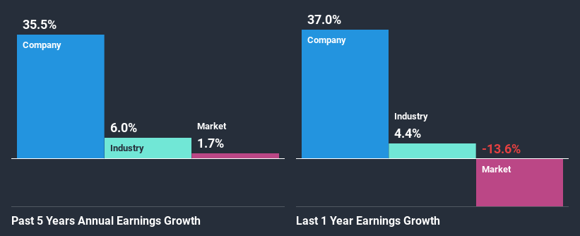 past-earnings-growth