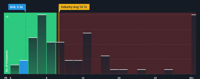 pe-multiple-vs-industry