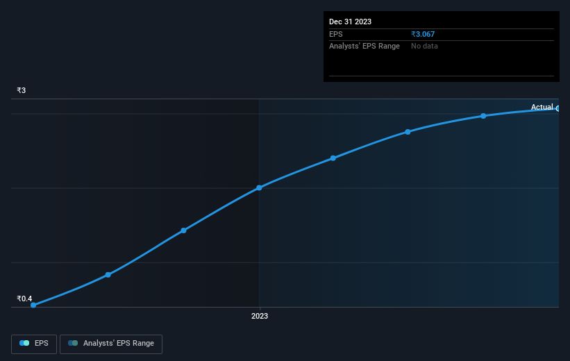 earnings-per-share-growth