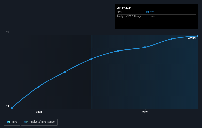 earnings-per-share-growth