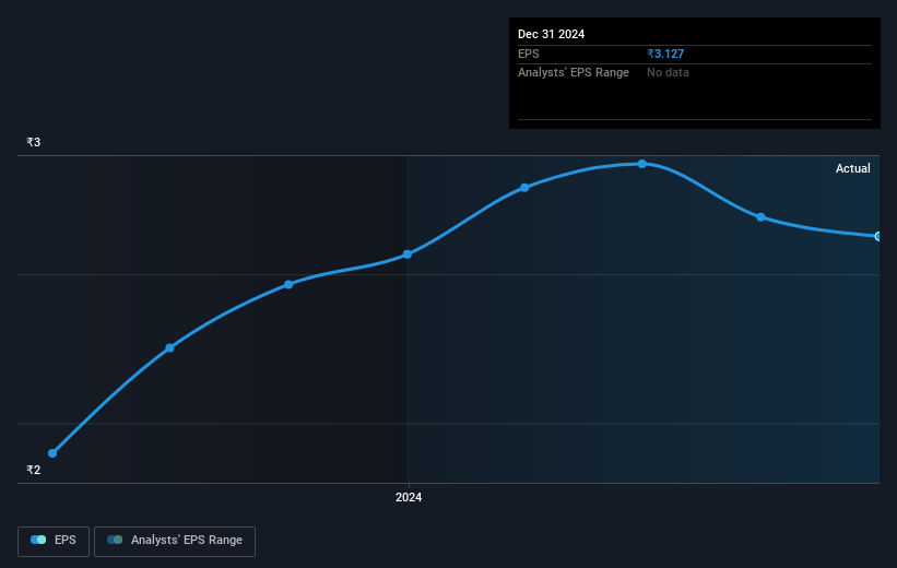 earnings-per-share-growth