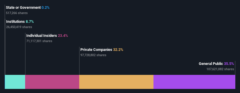 ownership-breakdown