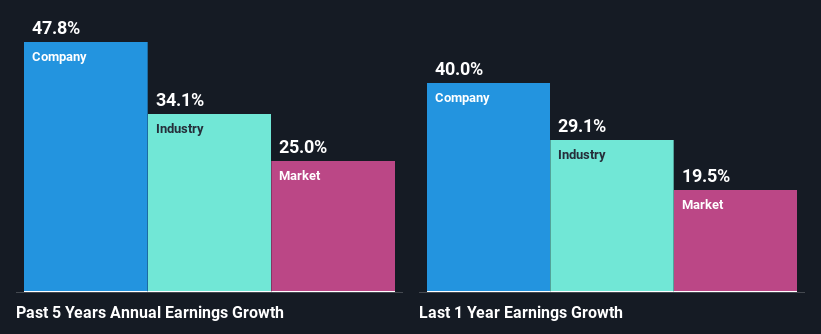 past-earnings-growth