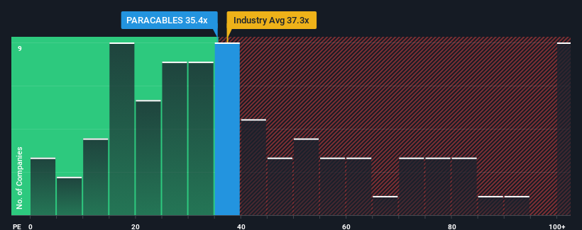 pe-multiple-vs-industry