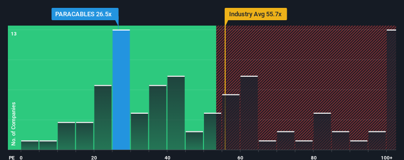 pe-multiple-vs-industry