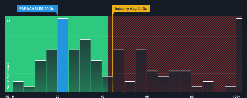 pe-multiple-vs-industry